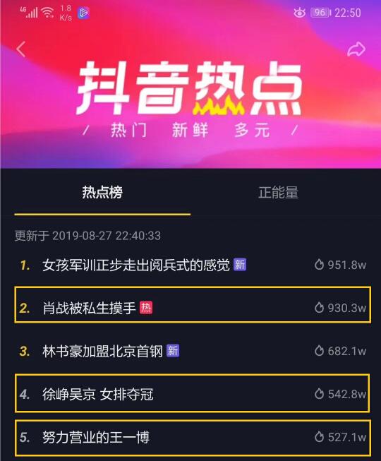抖音热点榜前五进三：猫眼掌握了“上榜方法论”？