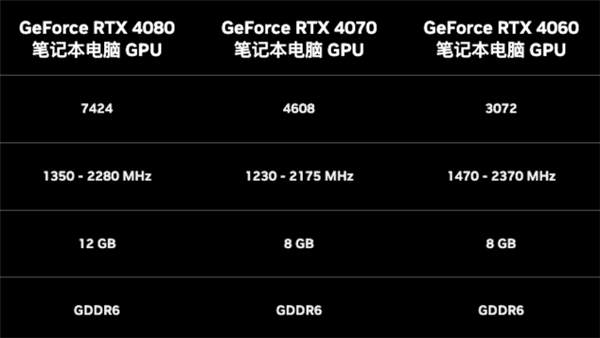 光追游戏实测 RTX 4060/70/80体验究竟相差多少 光追游戏实测 RTX 4060/70/80体验究竟相差多少